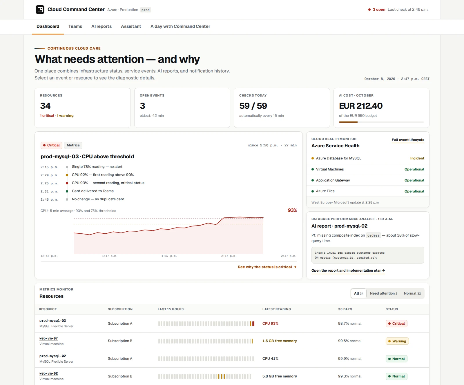 English Cloud Command Center dashboard with cloud resource counters, an incident timeline, service health, an AI recommendation, and monitored resources
