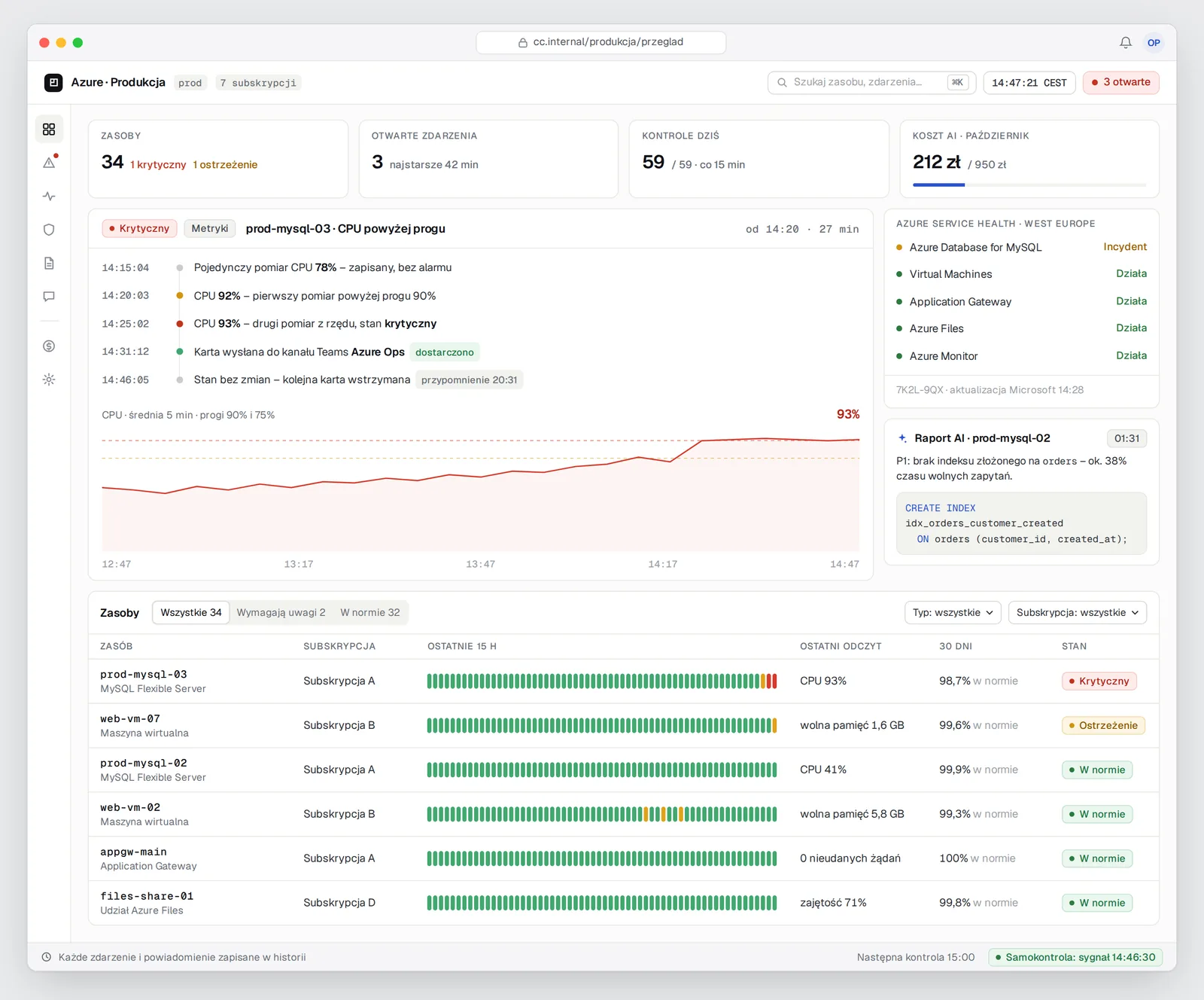 Sample Cloud Command Center operations dashboard with resource and event counts, an incident timeline, service health, and an AI recommendation