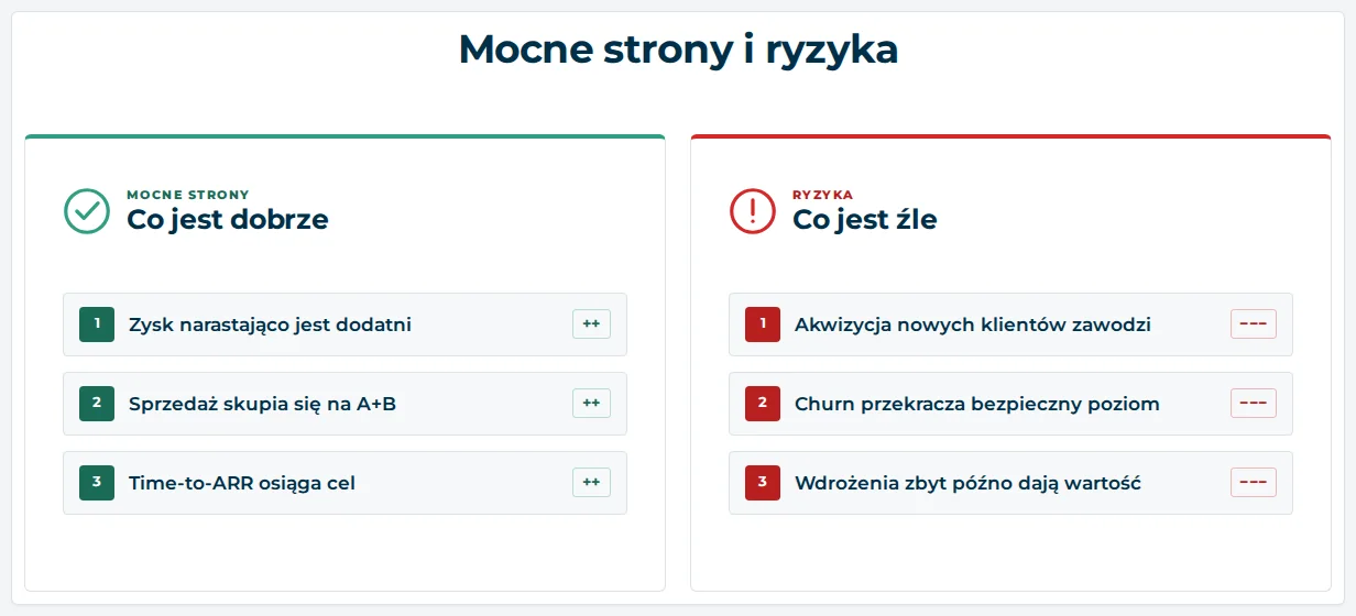 Status screen with two columns showing strengths and risks, each with three key points