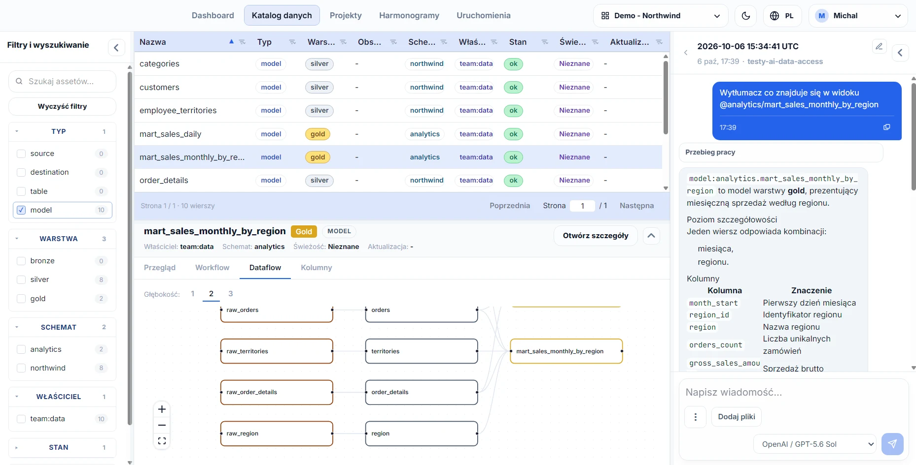 DataFlow catalog showing a list of models, a data lineage graph, and an AI assistant response explaining a model
