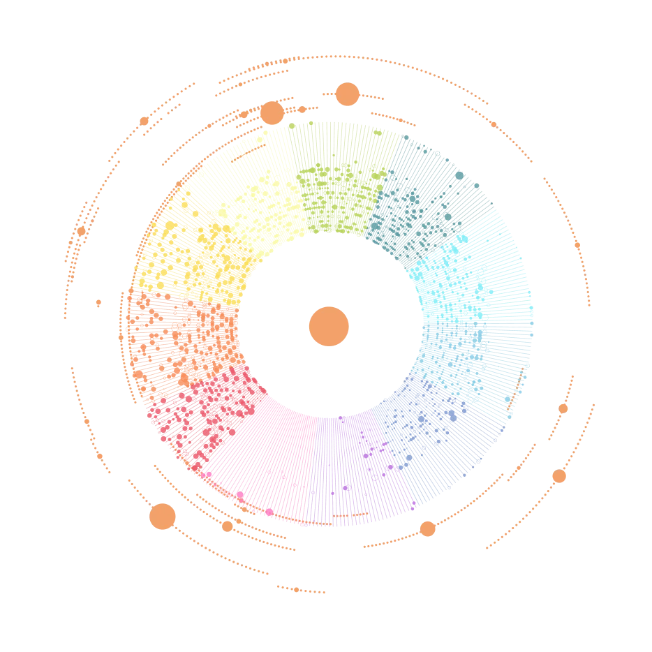 Data science services used in manufacturing analytics