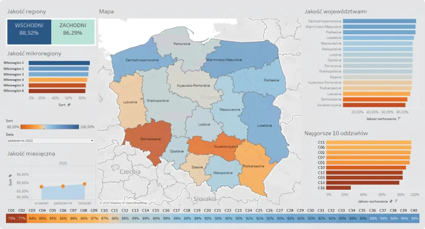 Map of Poland showing parcel sorting quality