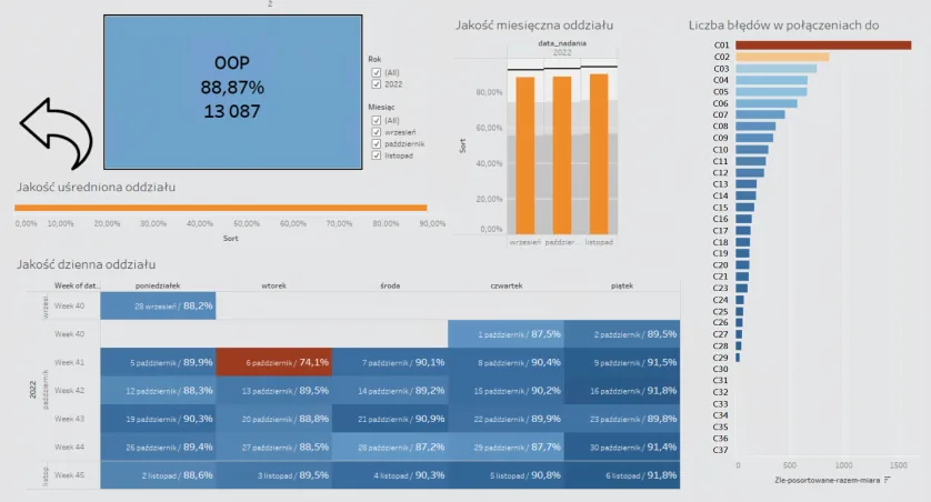 Chart used to eliminate parcel sorting errors