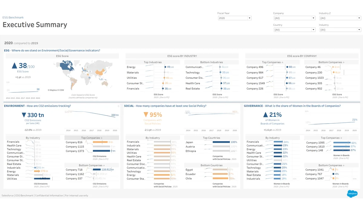 ESG reporting in Tableau