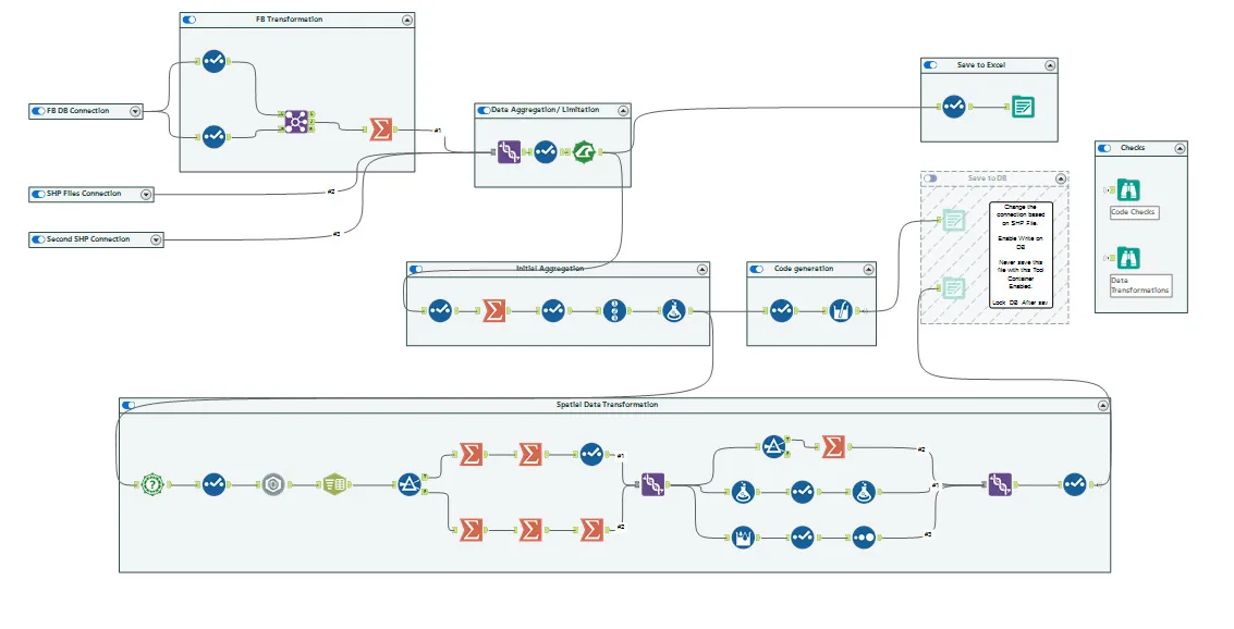 ESG reporting in Alteryx