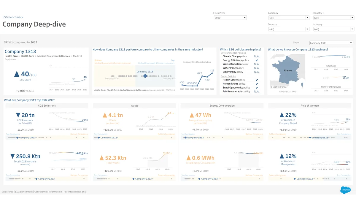 ESG reporting in Tableau