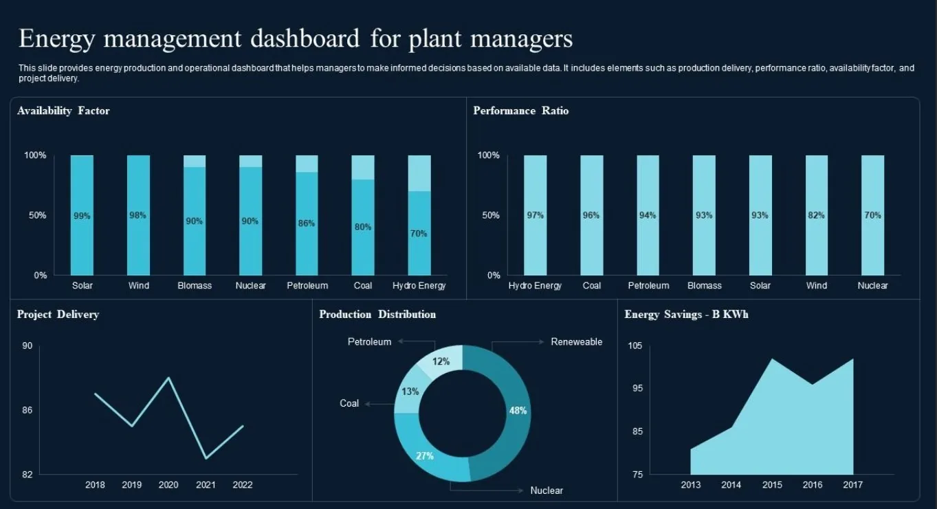 ESG reporting with Power BI
