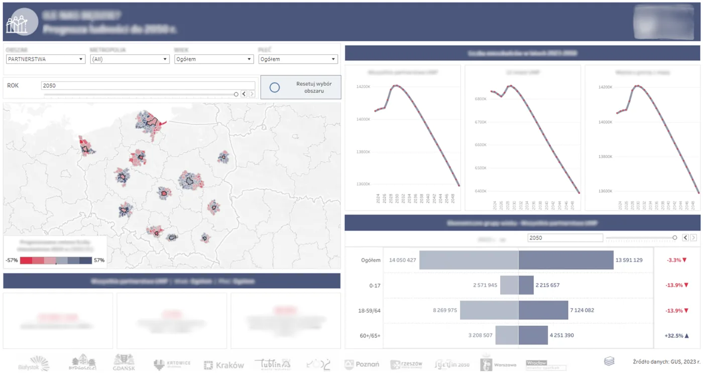 Tableau reports and dashboards