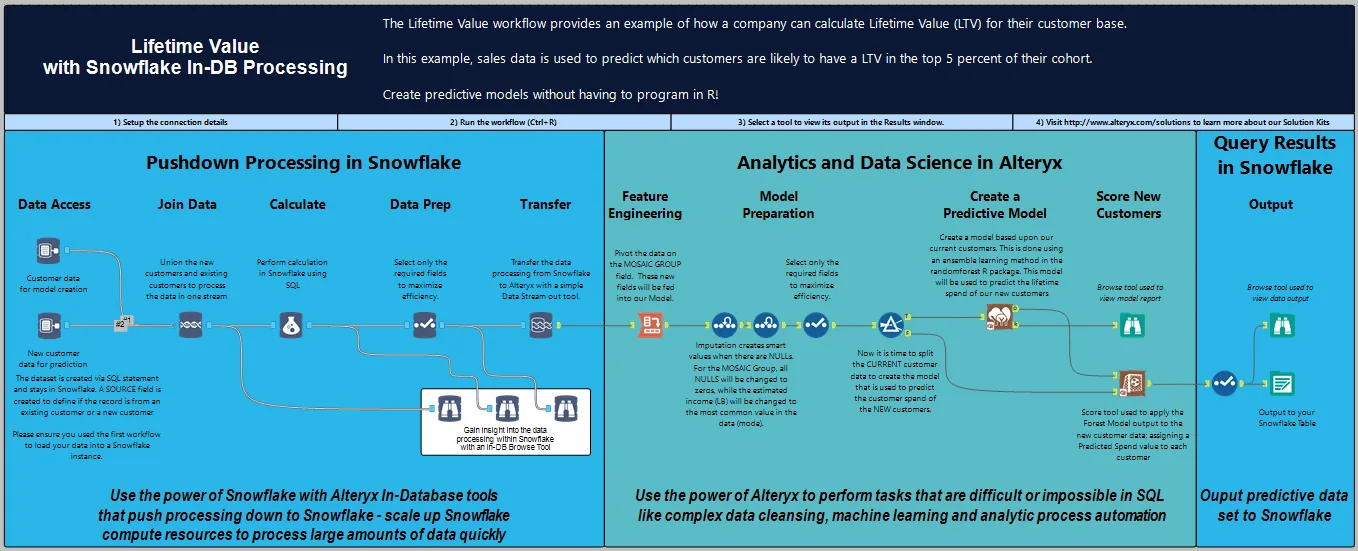 Alteryx and Snowflake workflow for predicting customer lifetime value