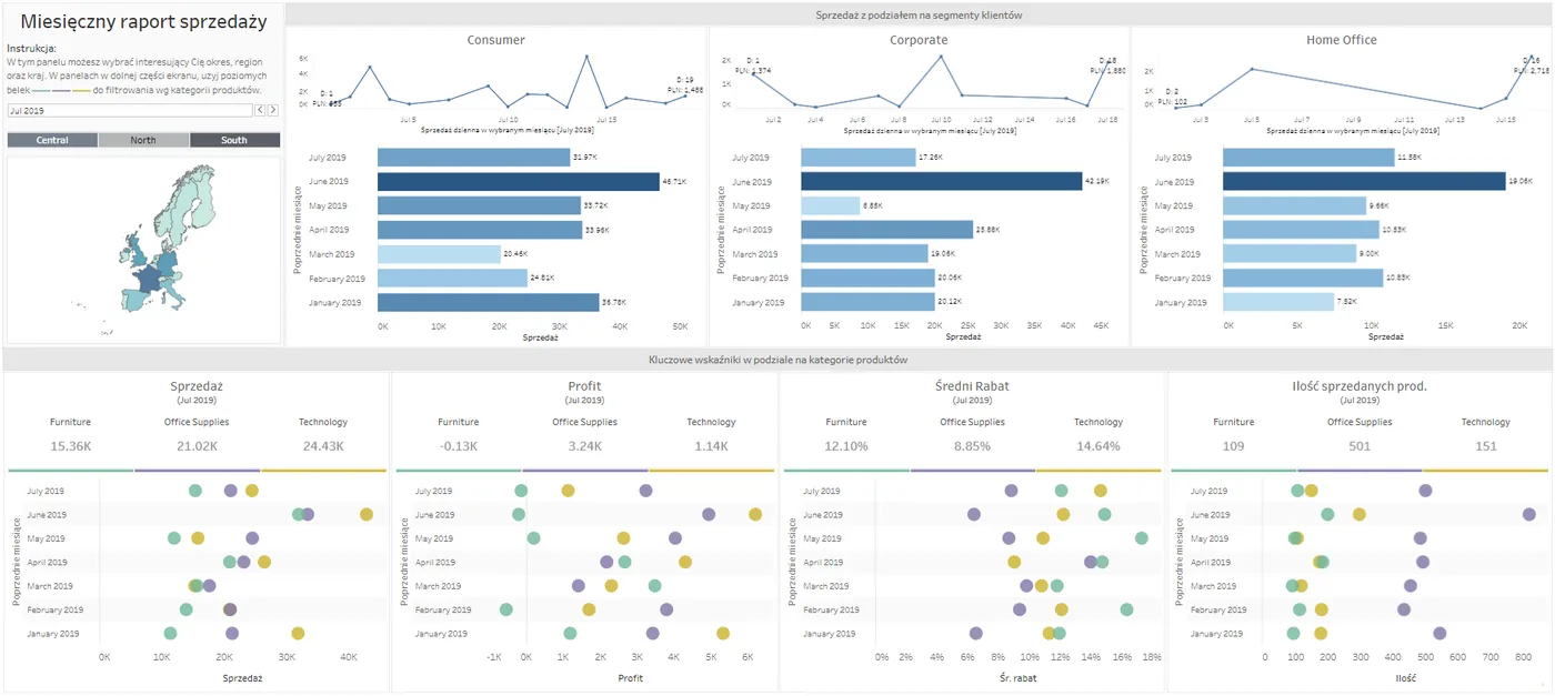 Monthly sales dashboard with a map and charts for customer segments and product categories