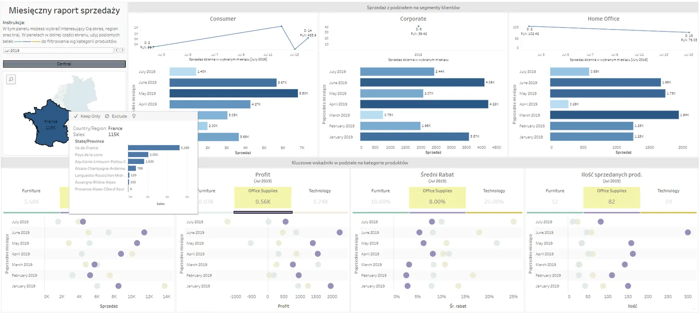 Interactive monthly sales dashboard filtered by region and product category