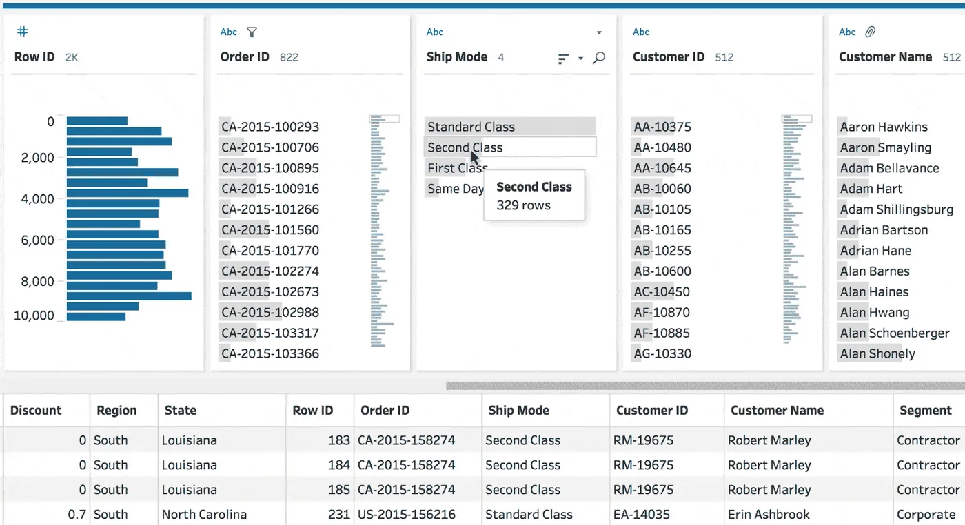 Data-preparation flow in Tableau Prep
